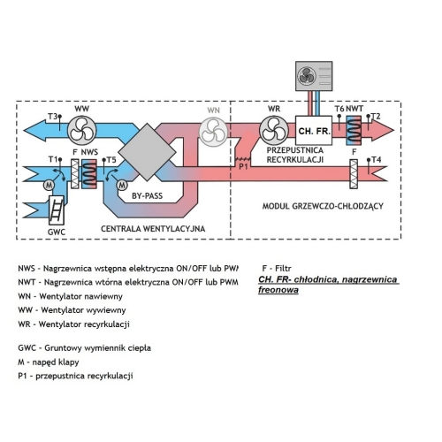 Centrala wentylacyjna  CWK 600/200 GÓRNA jon16 PRZECIWPRĄDOWA możliwość podłączenia klimatyzacji, sterowanie strefowe